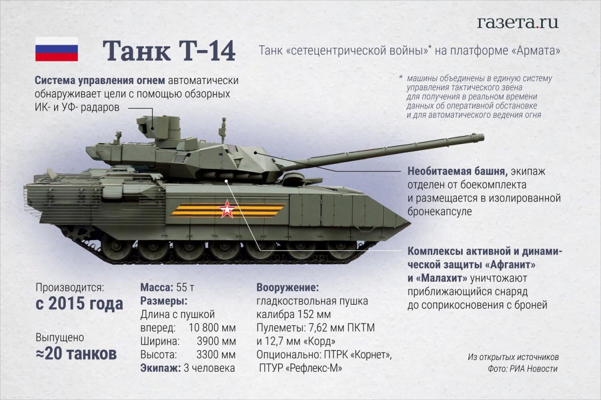 ТТХ танка Армата т-14