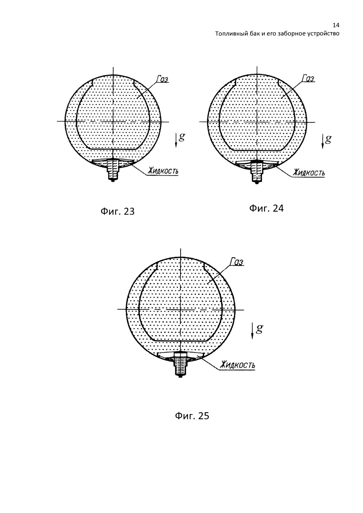 Конструкция топливных баков