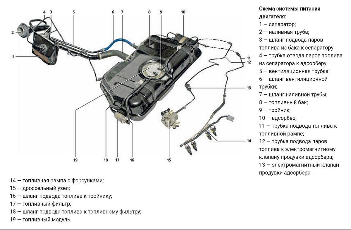 Топливная система Лада Калина 8 клапанов