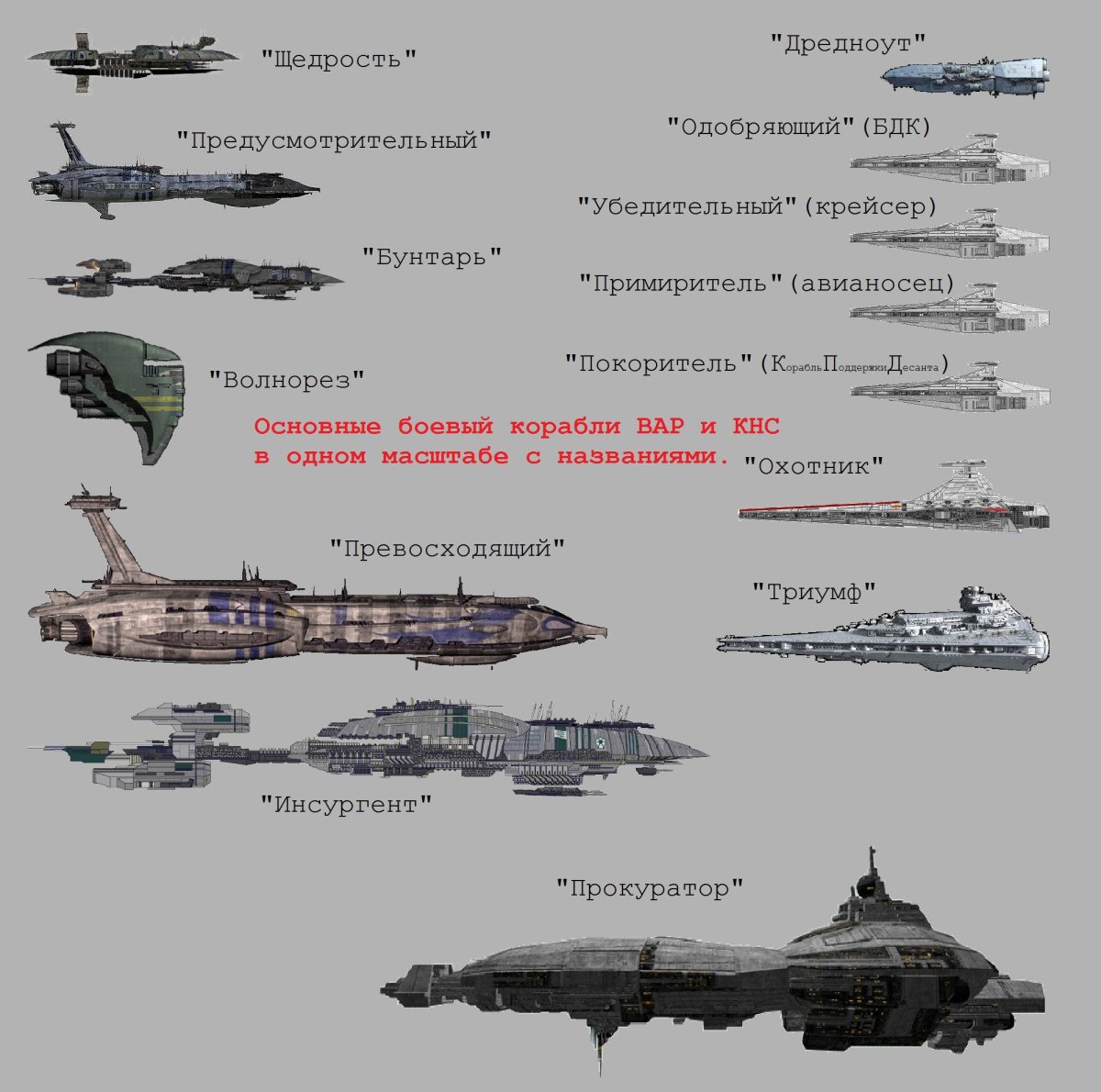 Звёздные войны крейсер сепаратистов