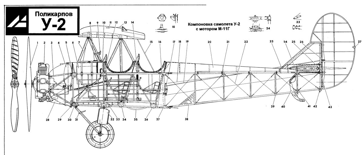 По-2 самолёт чертежи