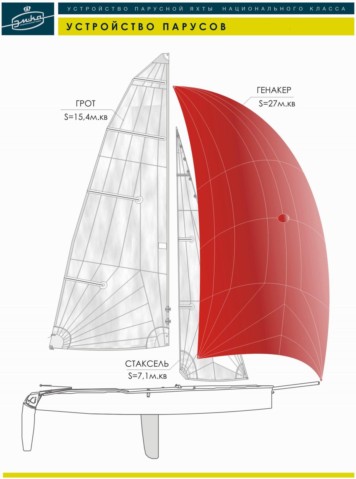 Парусная яхта грот стаксель