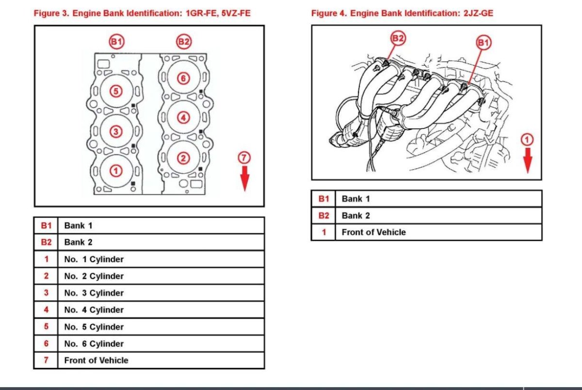 Расположение цилиндров Лексус gs300 3gr FSE