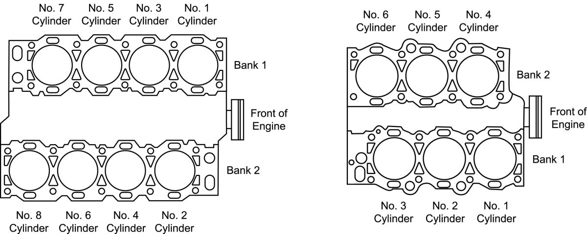 Лексус РХ 350 расположение цилиндров