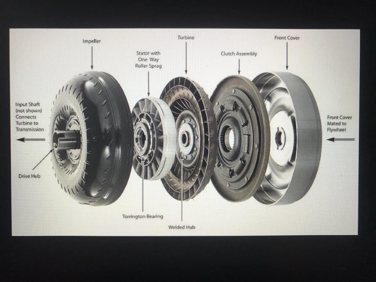 Муфта гидротрансформатора АКПП