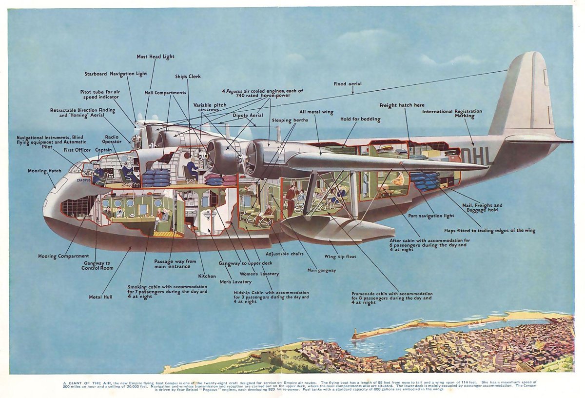 Боинг 314 в разрезе