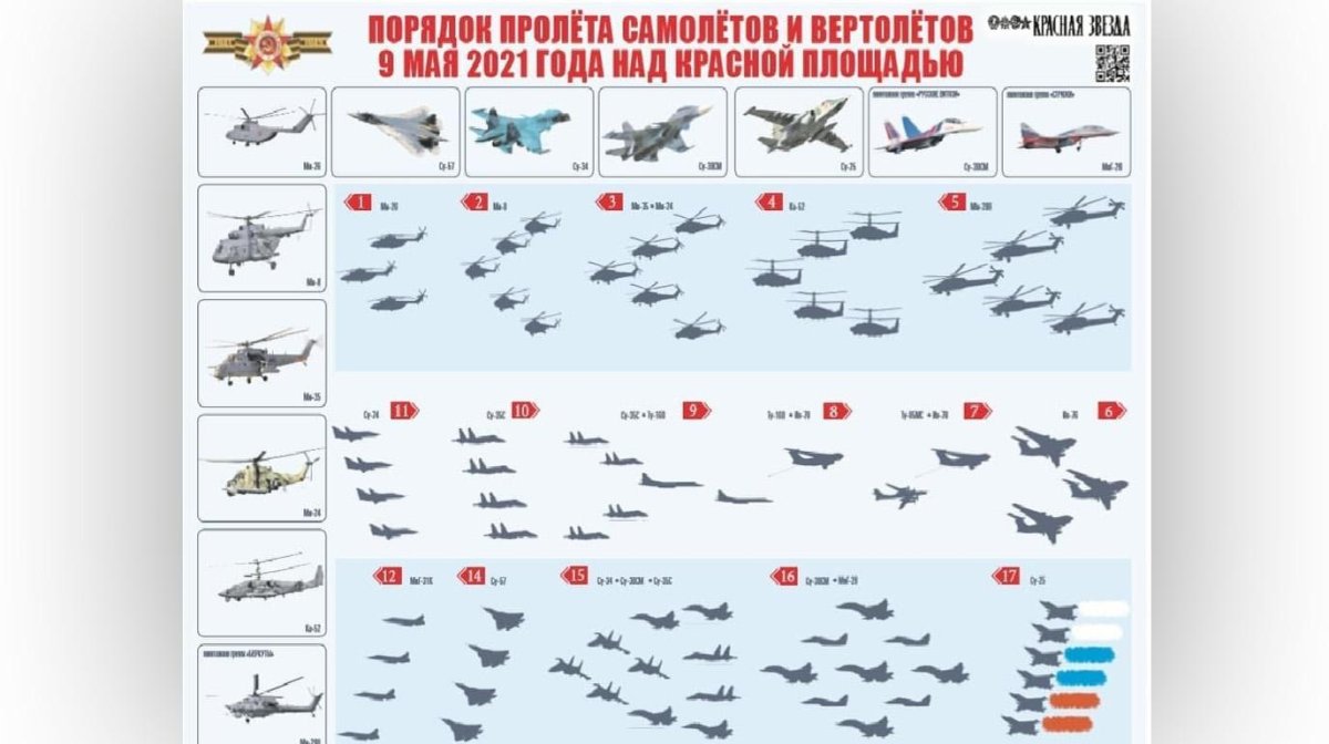 Боевые самолеты России название
