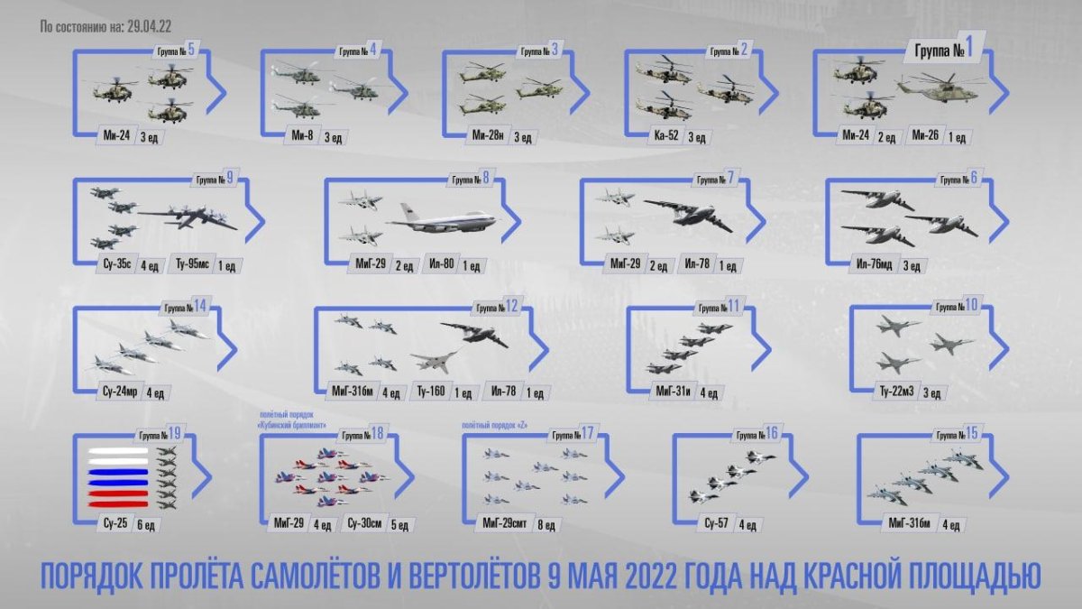 Схема парада Победы 2022 в Москве
