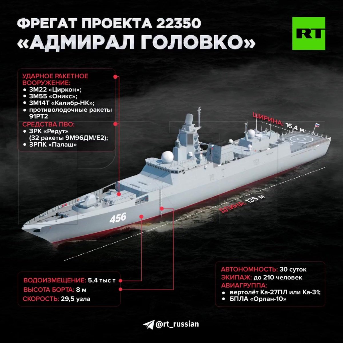 Фрегаты проекта 22350м