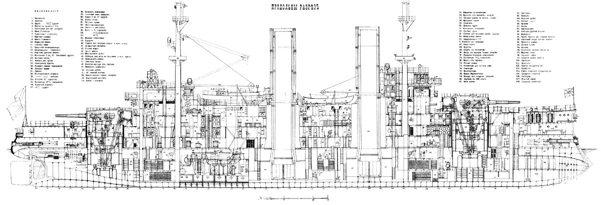 Схема броненосца князь Суворов