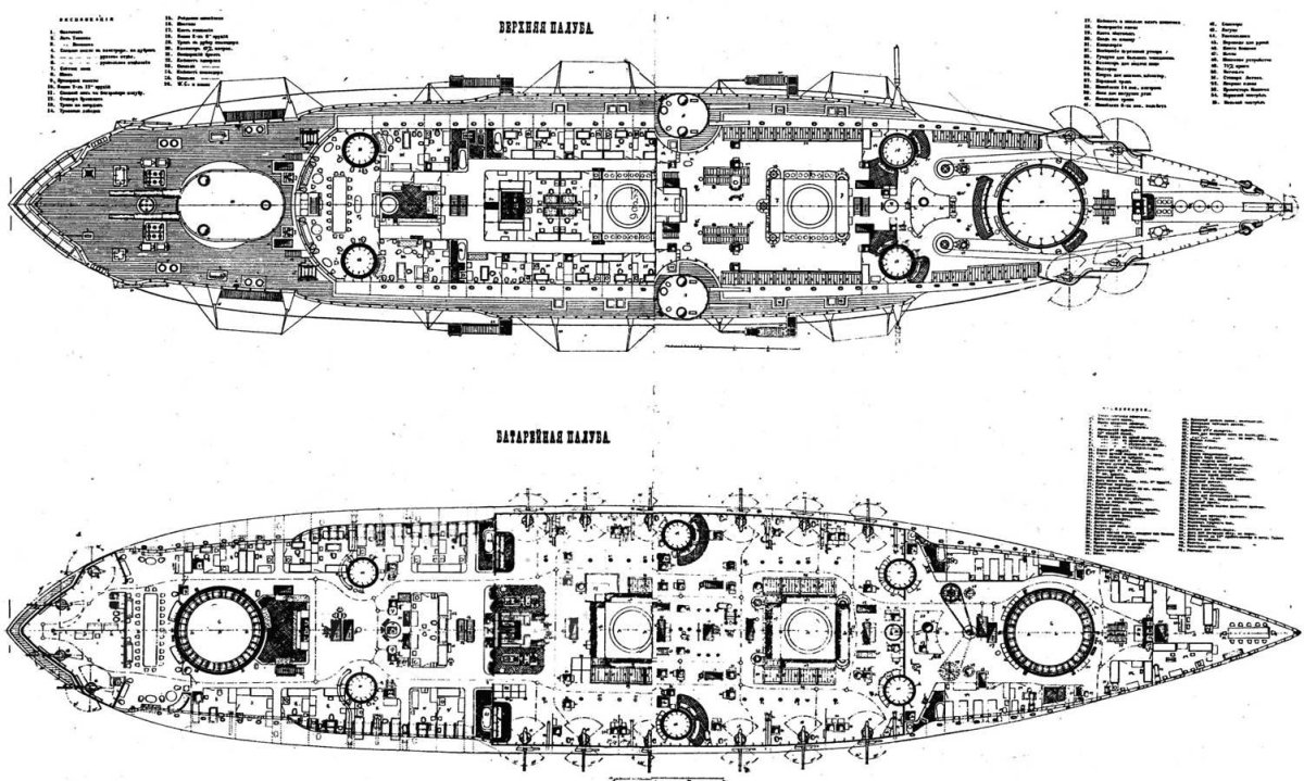 Эскадренные броненосцы типа Бородино