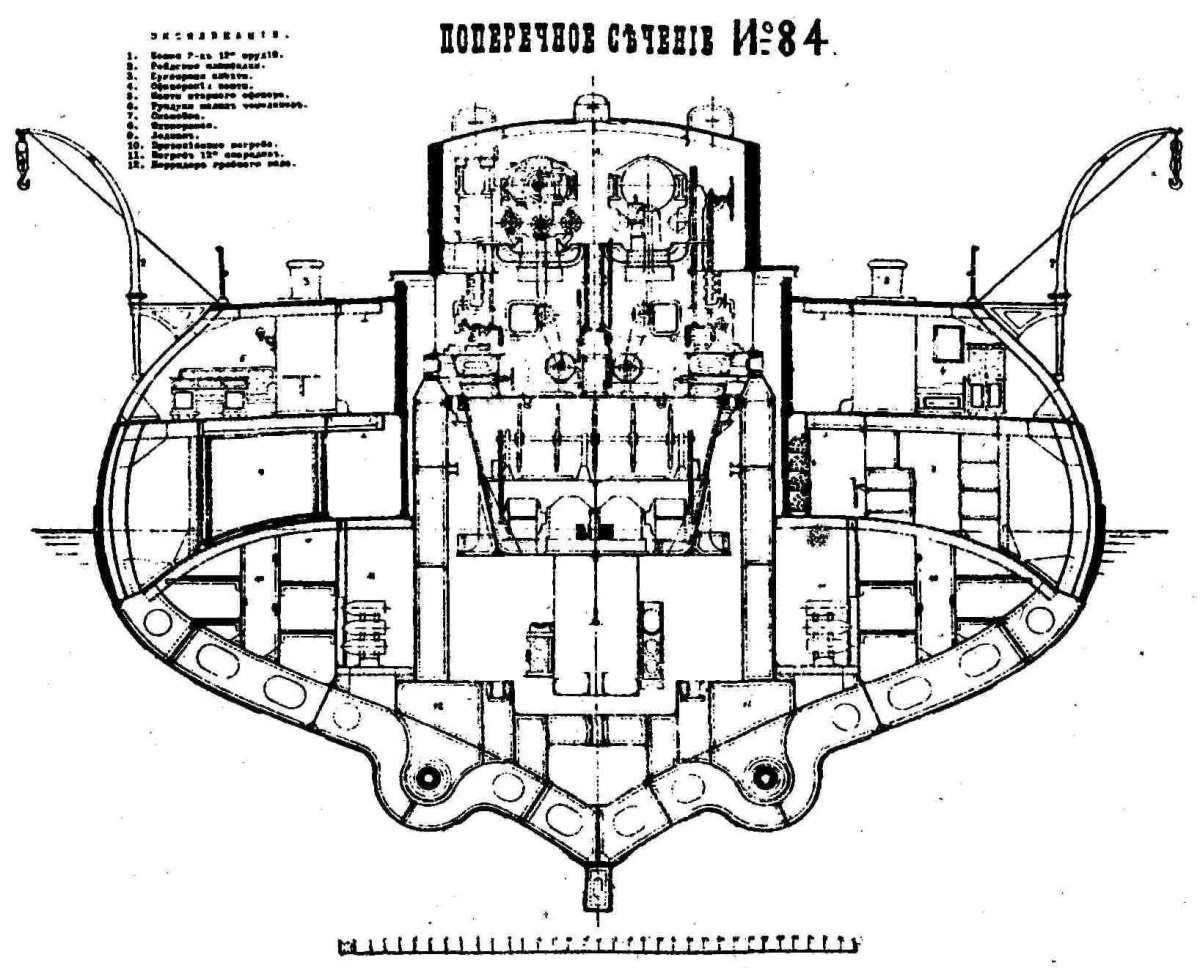 Броненосцы типа Бородино чертежи