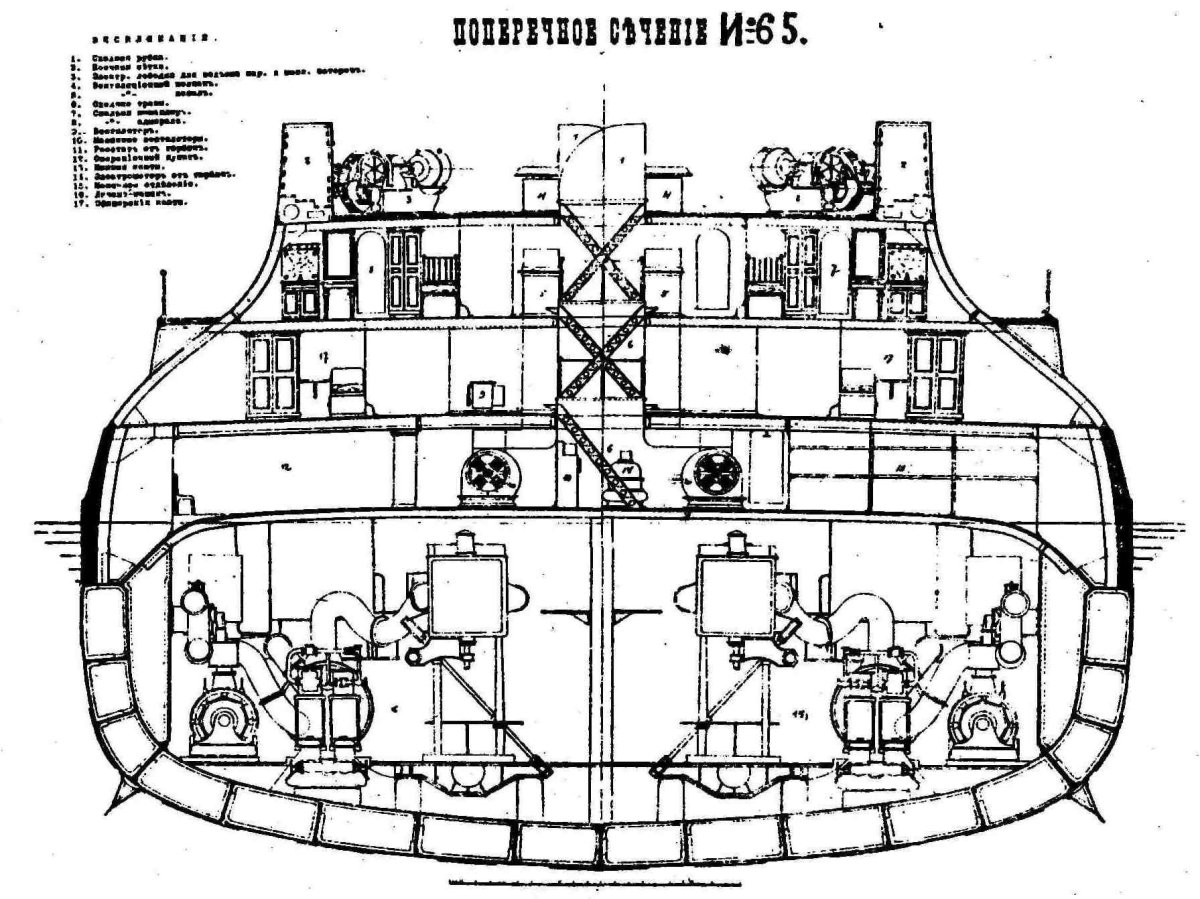 Броненосцы типа Бородино чертежи