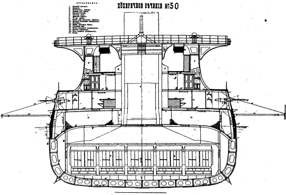 Броненосец Бородино схема бронирования