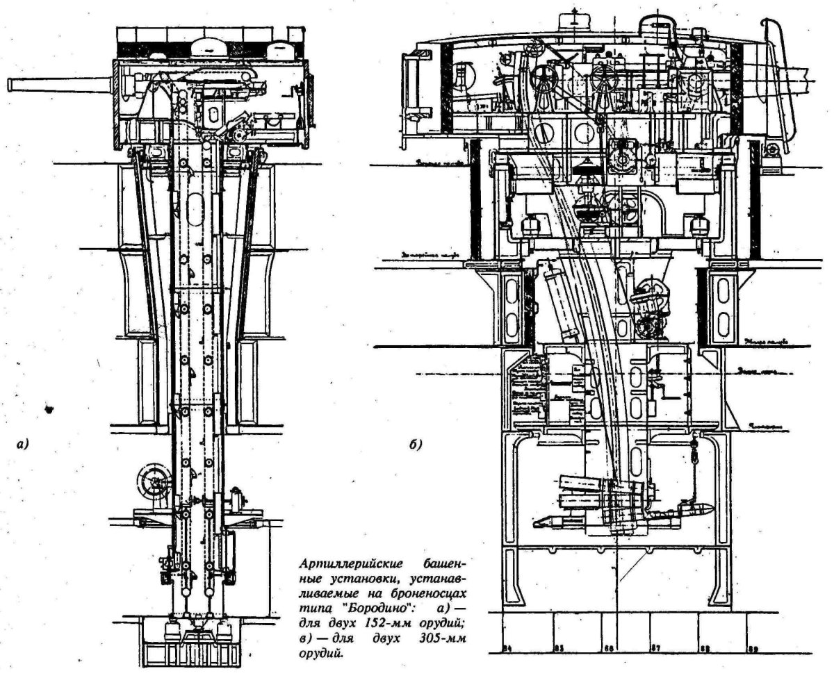 Башня броненосца Бородино