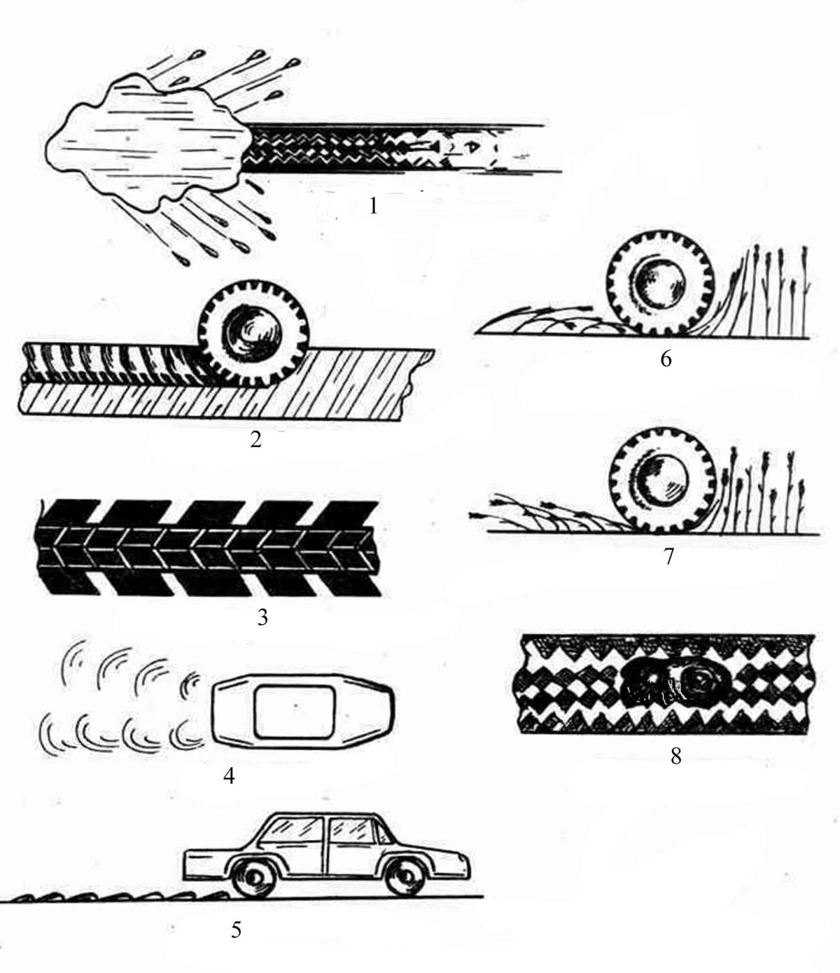 Трасология следы транспортных средств