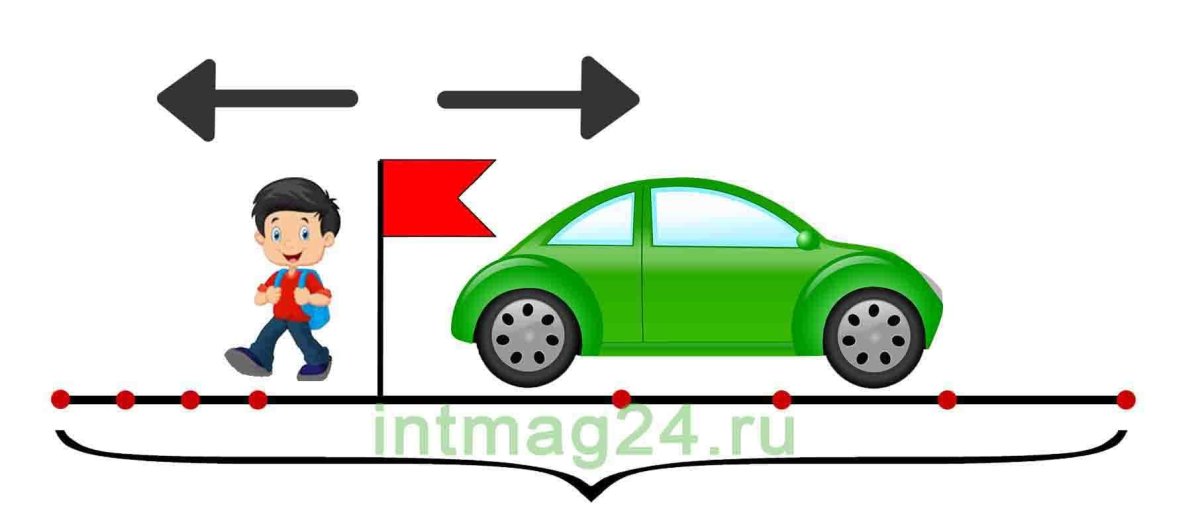 Задачи на движение