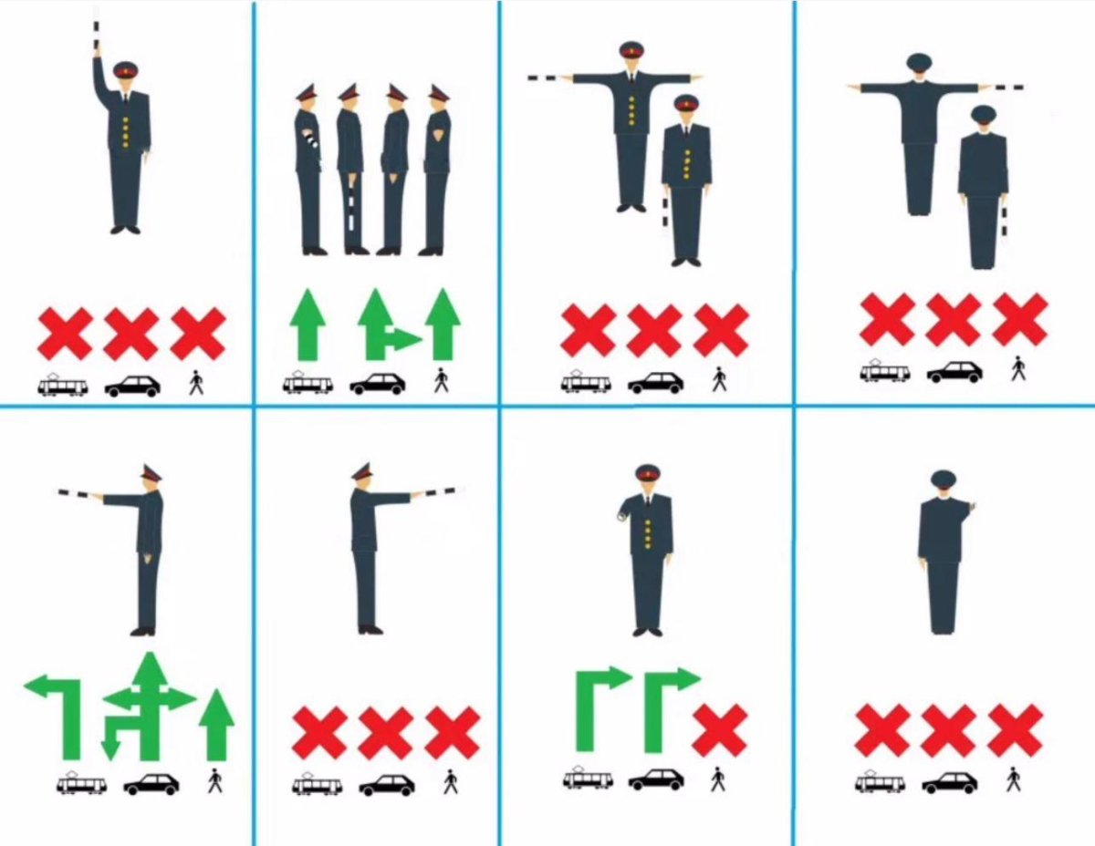 Сигналы регулировщика ПДД 2021