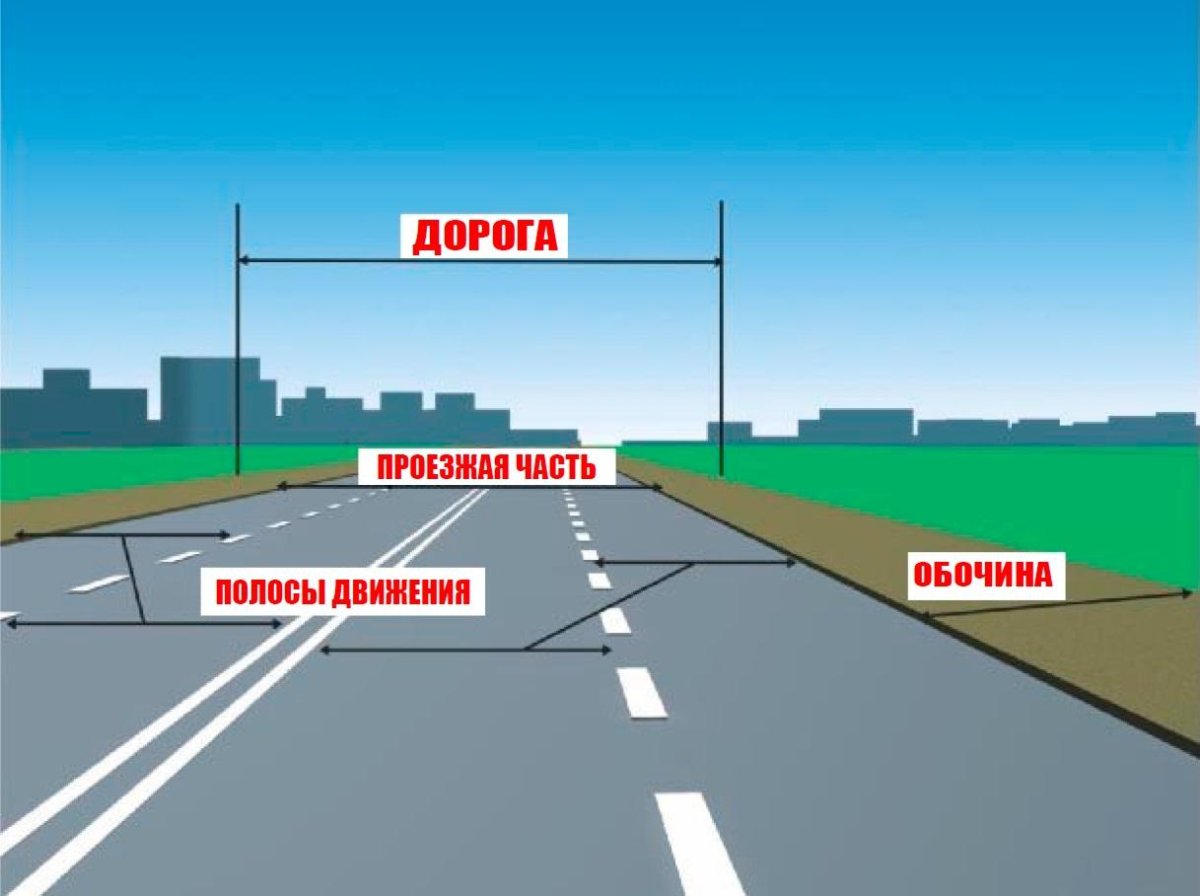 Обочина разметка 1.2