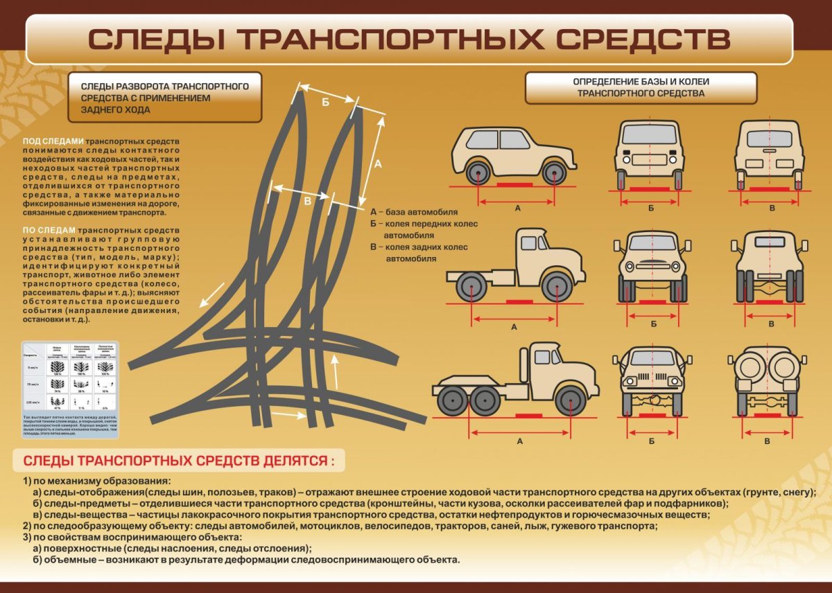 Криминалистическое исследование следов транспортных средств