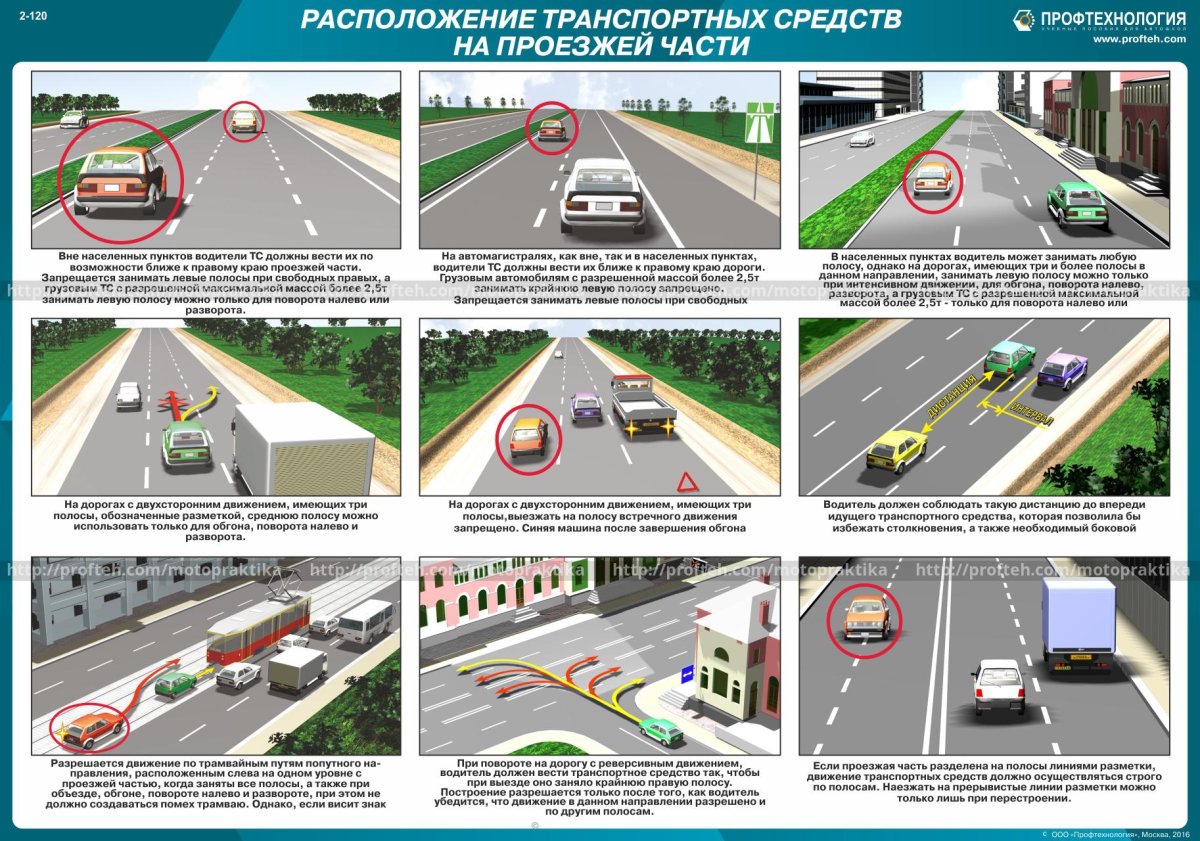 Расположение ТС на проезжей части ПДД 2022
