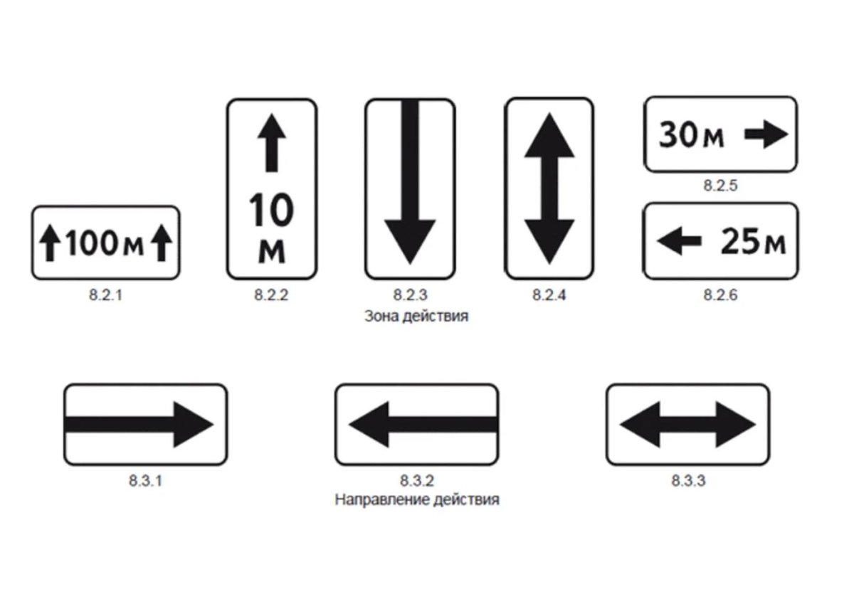 Зона действия знаков