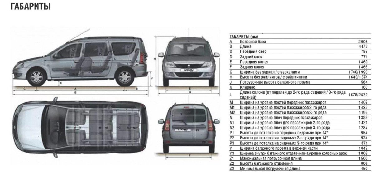 Габариты Лада Ларгус универсал