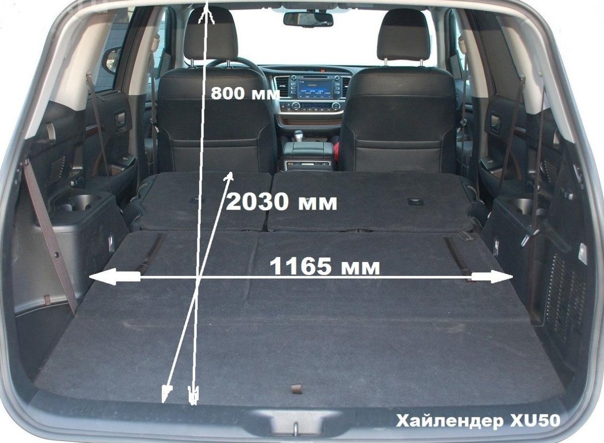 Toyota Highlander габариты багажника