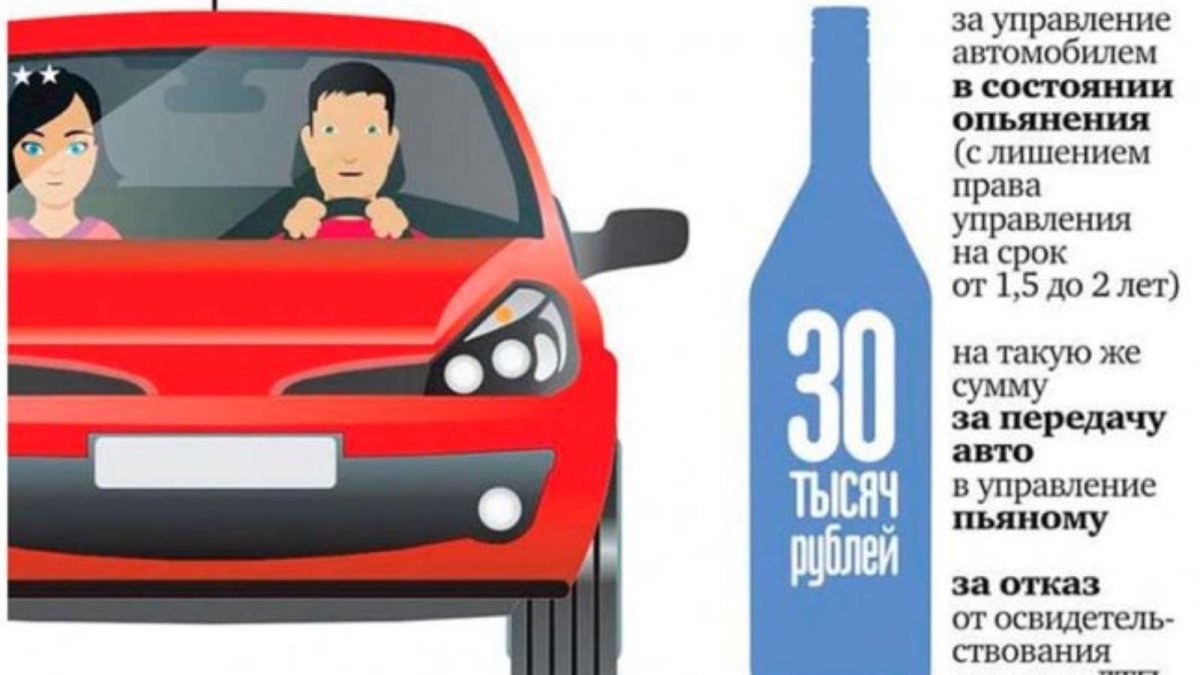 Штраф за управление автомобилем в нетрезвом состоянии