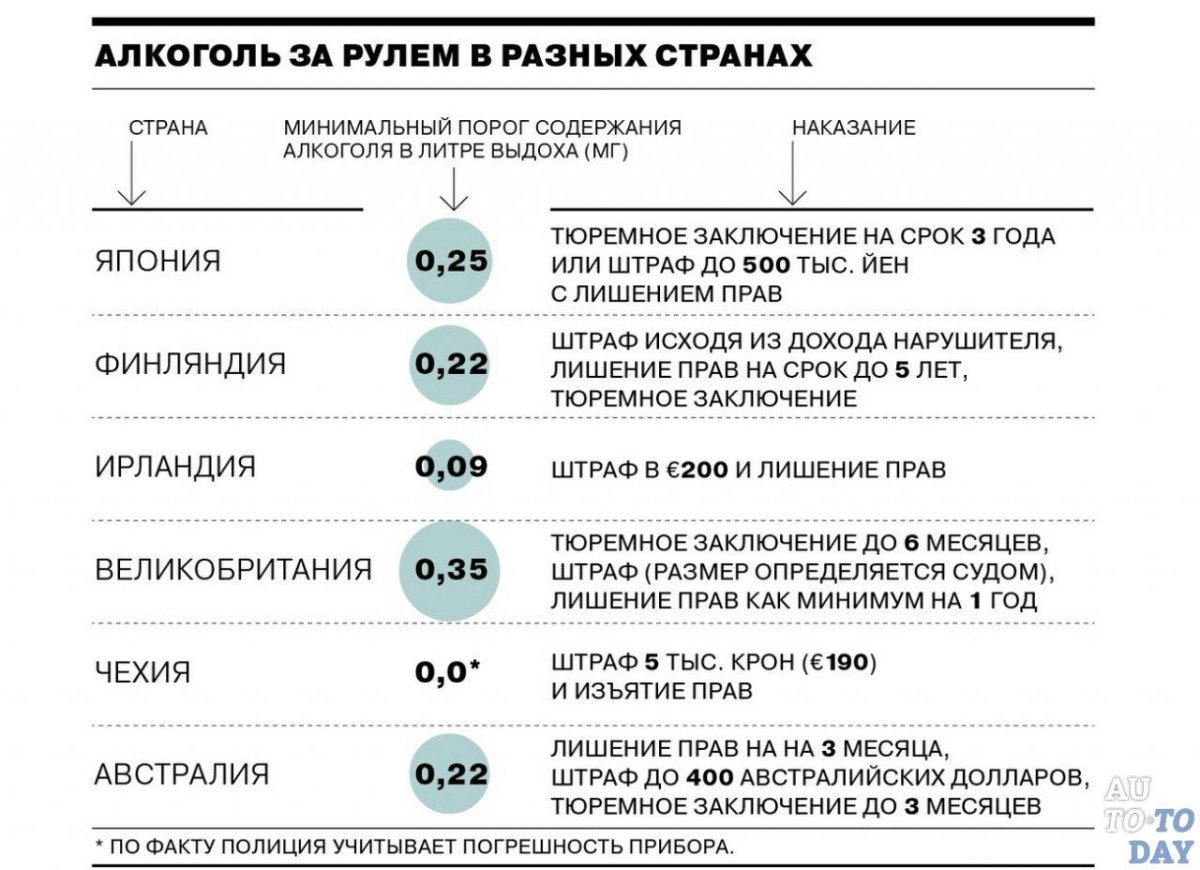 Лишение прав за пьянку