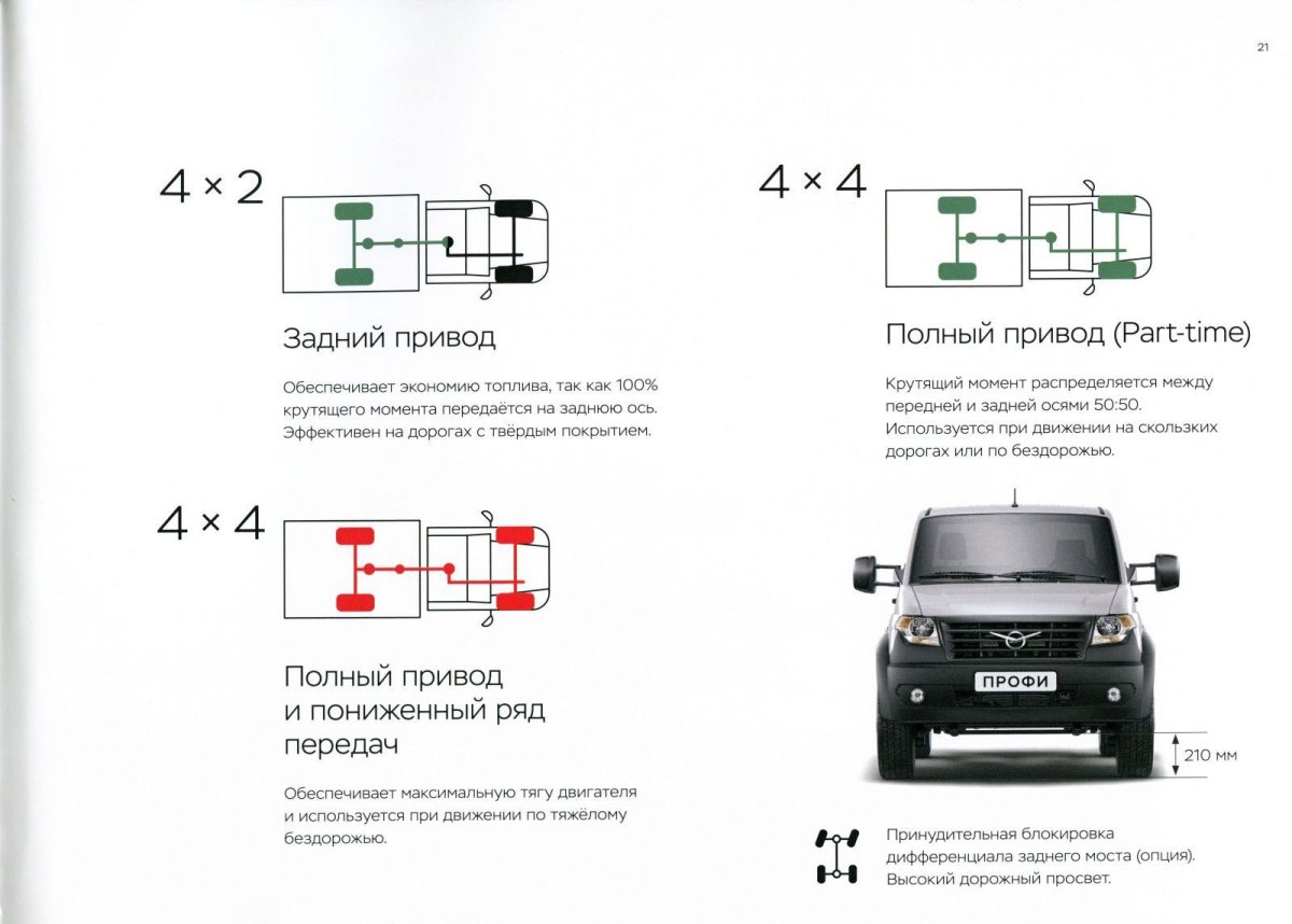 УАЗ профи 4х4 габариты кузова