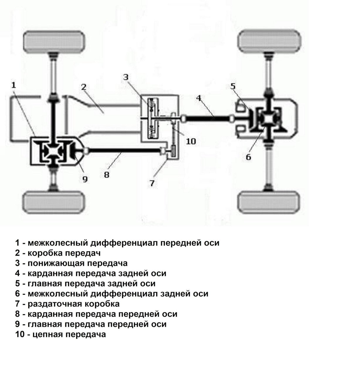 Трансмиссия Соболь 4х4 схема