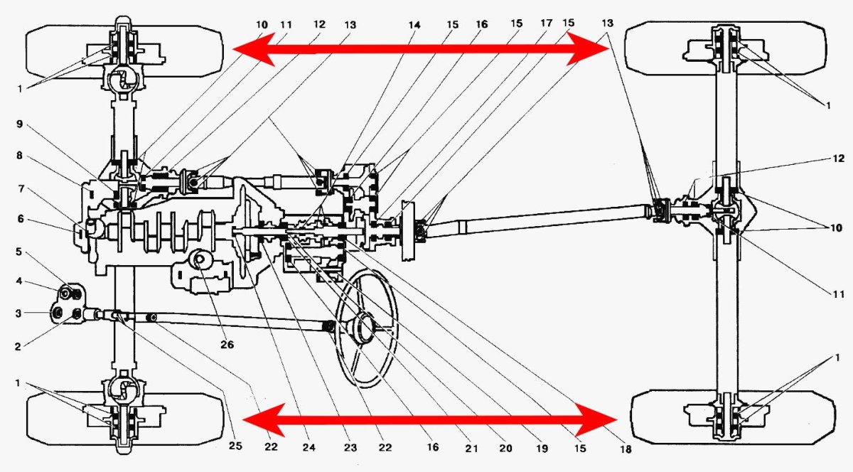 Схема трансмиссии УАЗ-3151