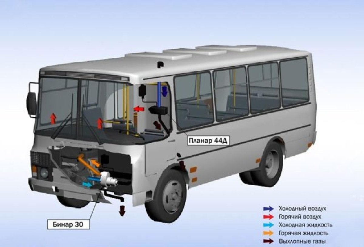 Отопитель лобового ПАЗ 4234