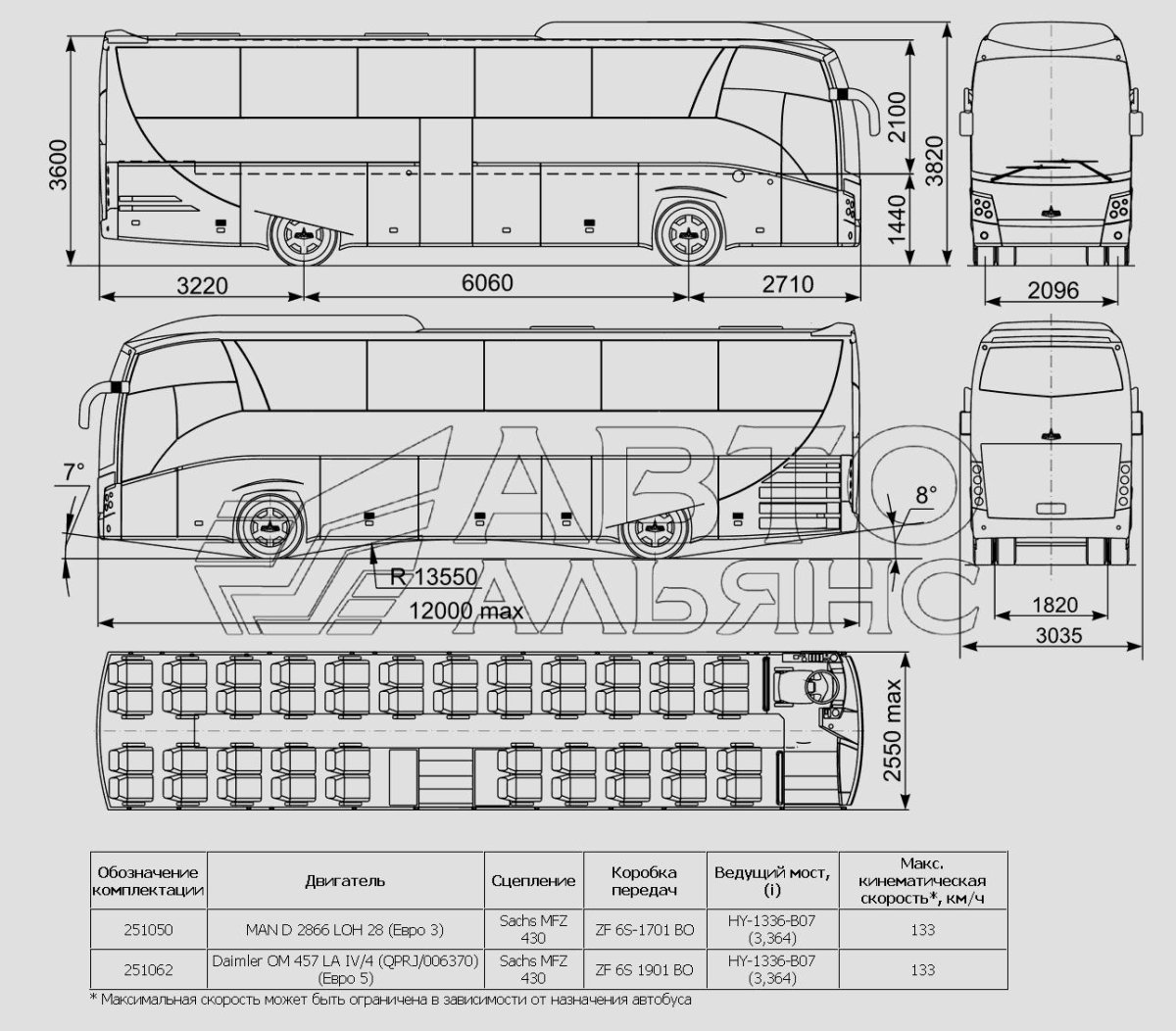 Габариты МАЗ 251