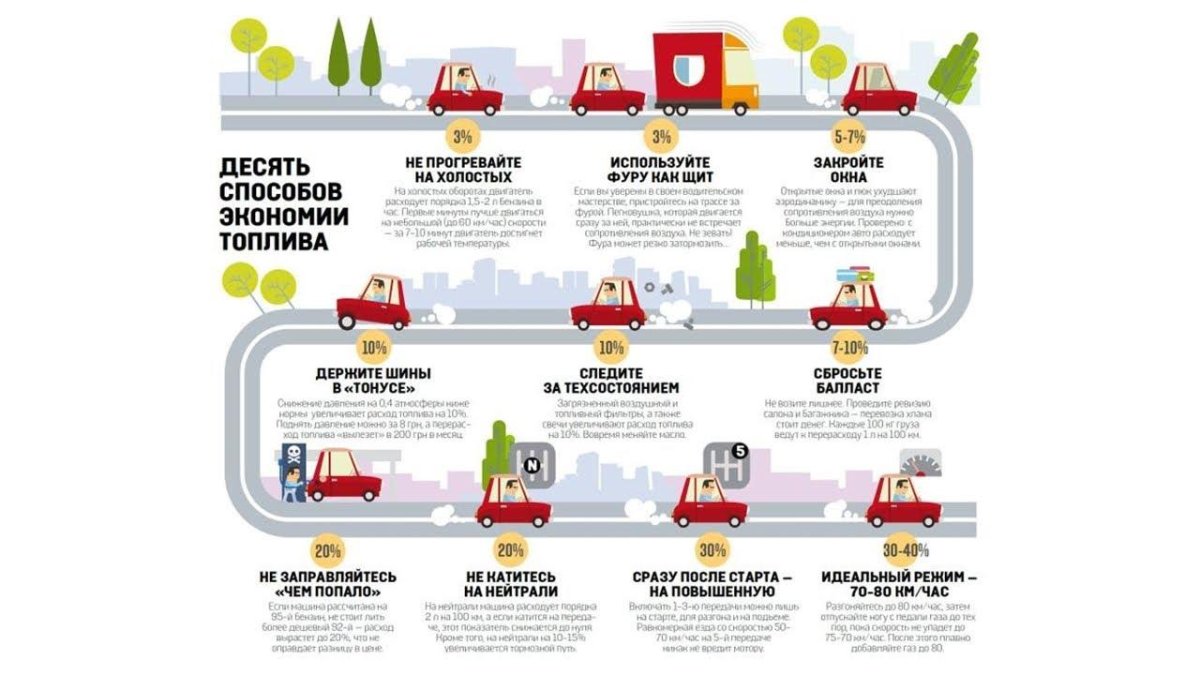 Способы экономии топлива