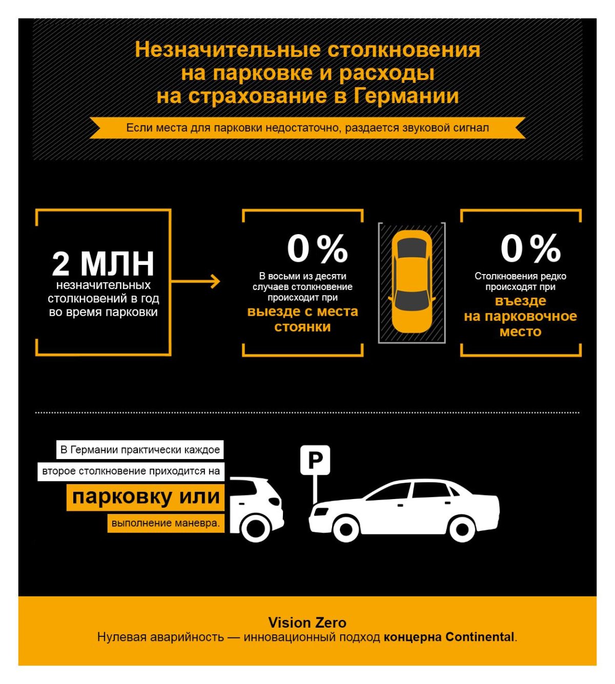 Инфографика парковка