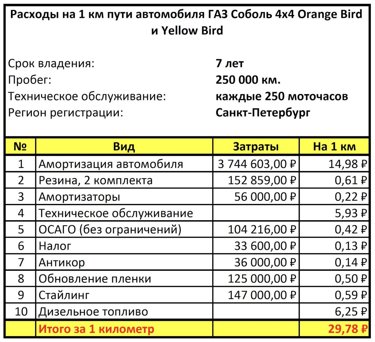 Калькуляция автомобиля