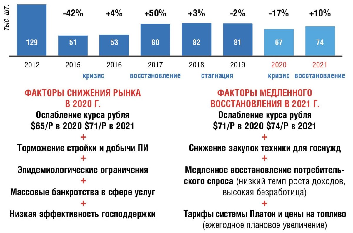Как бизнесу уменьшить расходы на транспорт