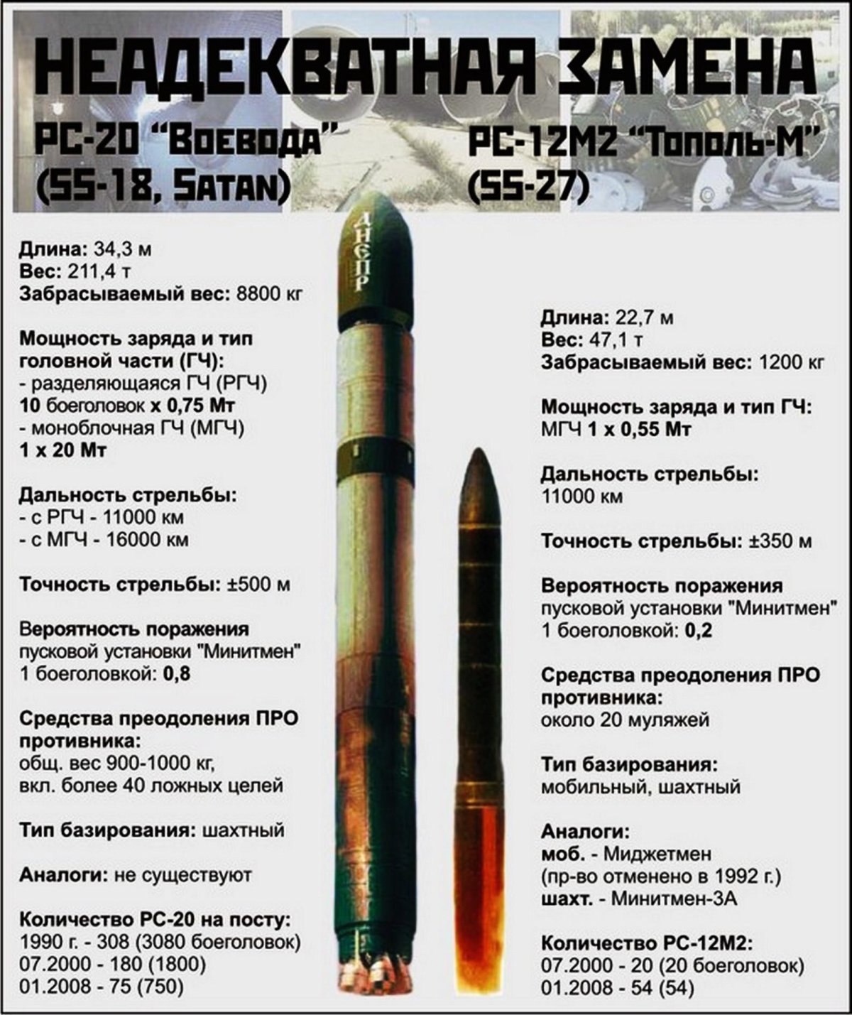Баллистическая ракета р-36м "Воевода"