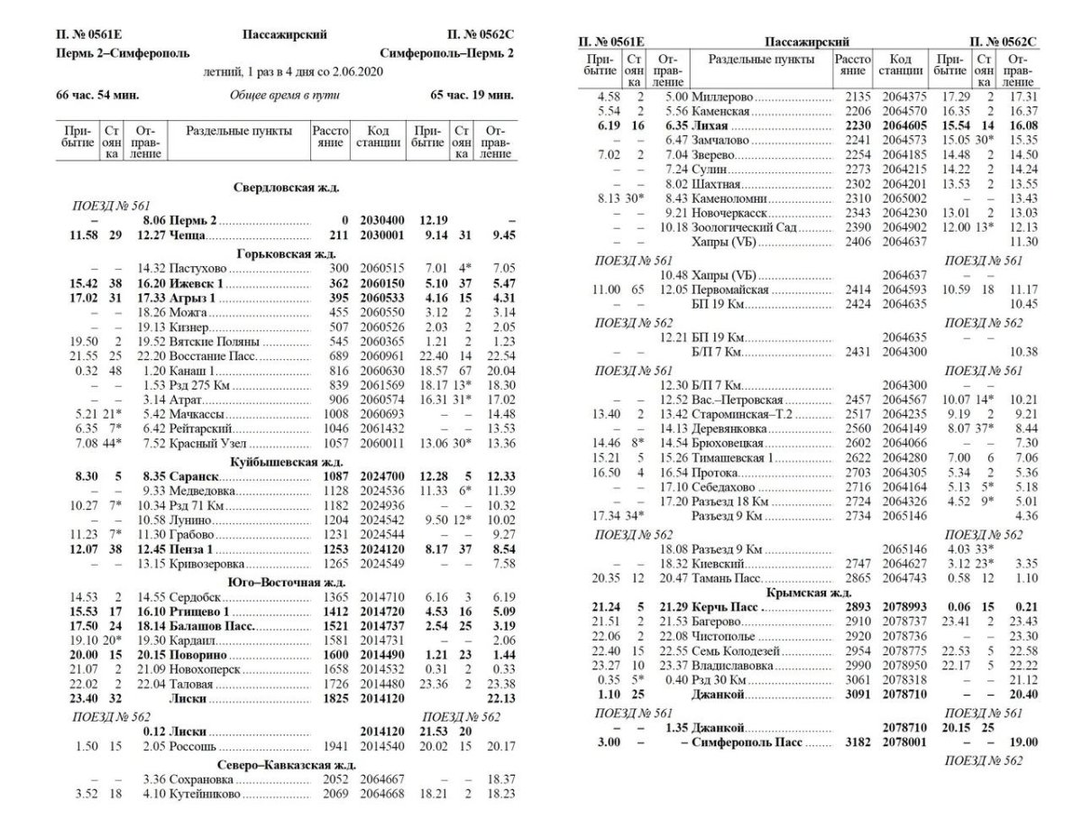 Маршрут поезда Пермь Симферополь