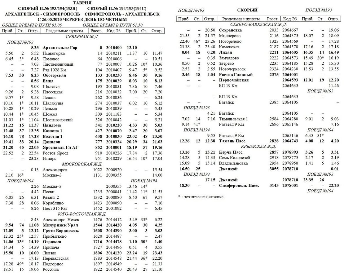 Маршрут поезда 142 Пермь Симферополь
