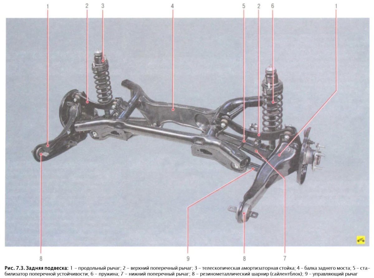 Мицубиси ланцер 9 задняя подвеска