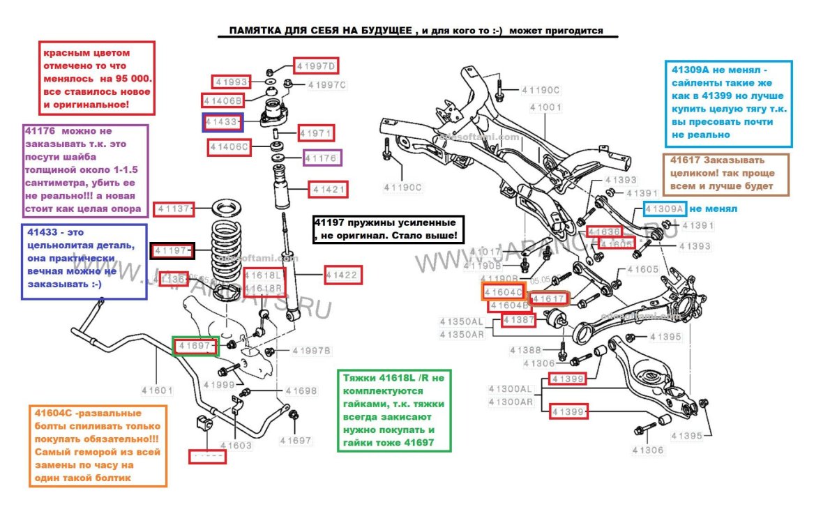Схема подвески Mitsubishi Outlander XL