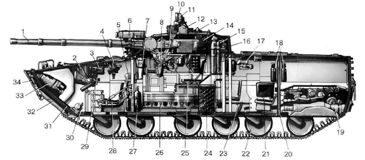 100 Мм пушка БМП 3