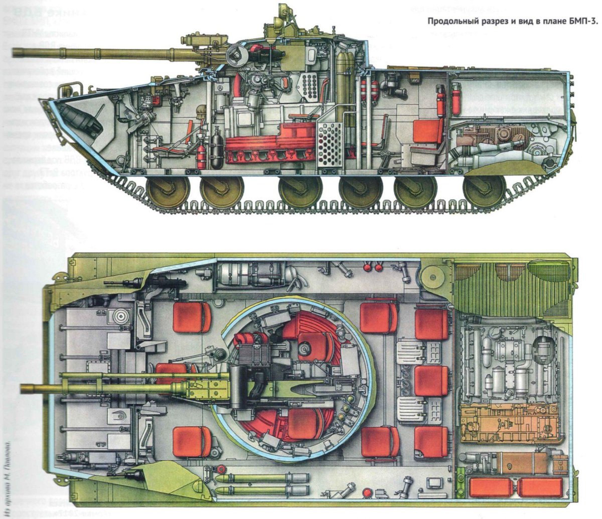 Двигатель БМП УТД 29