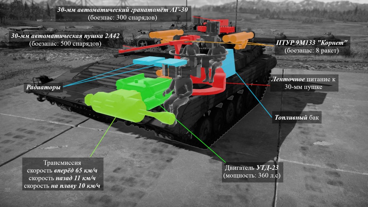 БМП 2м Бережок War Thunder