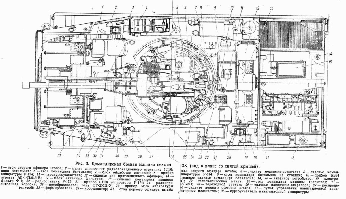 Диаметр башни БМП-1