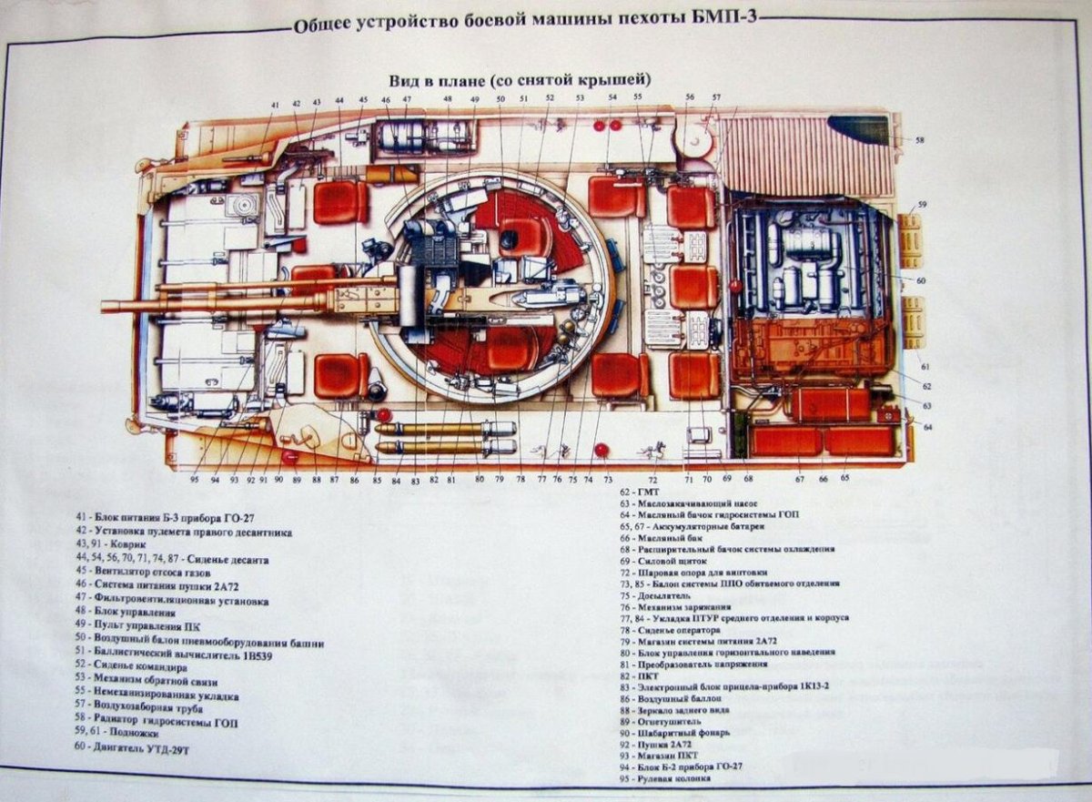 БМП 3 компоновка