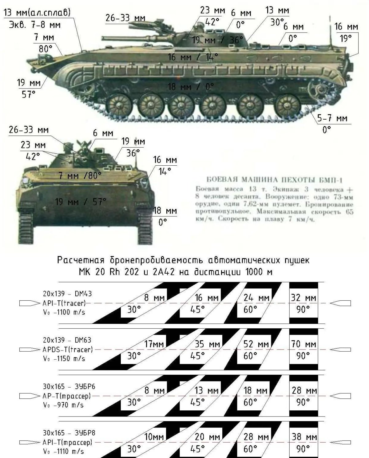 Толщина брони БМП 2